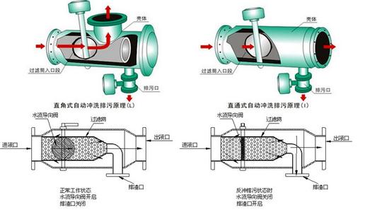 全自动反冲洗过滤器型号